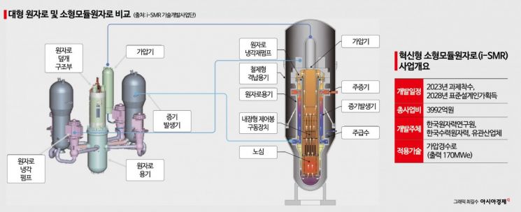 [에너지오디세이]⑩SMR로 '세 마리 토끼' 잡는다…전 세계가 속도전