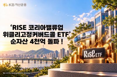 KB운용, 'RISE 코리아밸류업위클리고정커버드콜 ETF' 순자산 4천억 돌파