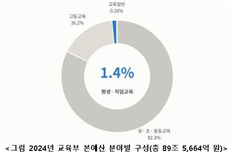 한국직업능력연구원