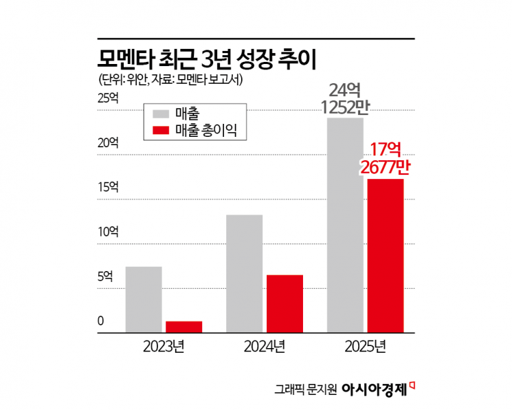 "운전 맡겨 달라는 중국" 결국 머리가 됐다…'지프·푸조·마세라티' 명차들 파고든 中 '자율주행'[C쇼크, 벼랑 끝 K산업｜자동차]②