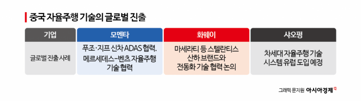 "운전 맡겨 달라는 중국" 결국 머리가 됐다…'지프·푸조·마세라티' 명차들 파고든 中 '자율주행'[C쇼크, 벼랑 끝 K산업｜자동차]②