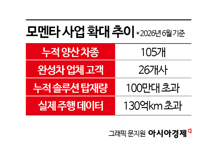 "운전 맡겨 달라는 중국" 결국 머리가 됐다…'지프·푸조·마세라티' 명차들 파고든 中 '자율주행'[C쇼크, 벼랑 끝 K산업｜자동차]②