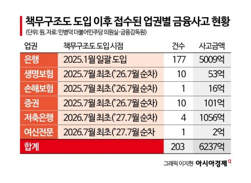 [금융현미경]AI·해킹 위협에 금융권 내부통제 경고등…커지는 '임원 책임' 강화론