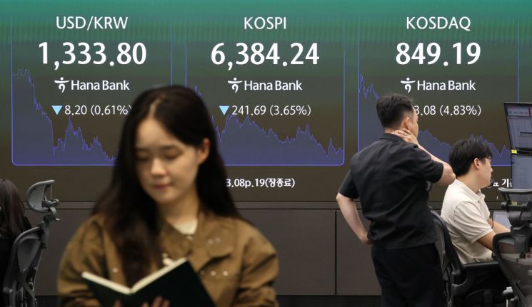 코스피, 외국인 매도 썰물에 3%대 하락…6380선 마감