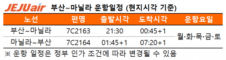 제주항공, 부산~마닐라 하늘길 잇는다… 주5회 운항