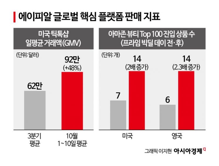 "지금은 성장통 중" 4분기 '진짜 성수기'가 온다…주가 흔들려도 "불안해하지 말라"는데[이주의 관.종]