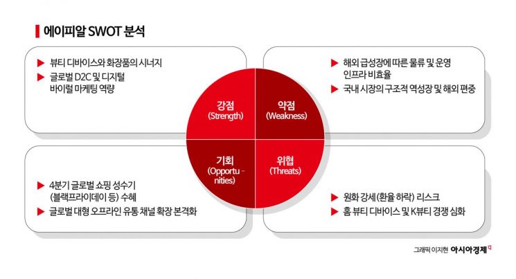 "지금은 성장통 중" 4분기 '진짜 성수기'가 온다…주가 흔들려도 "불안해하지 말라"는데[이주의 관.종]