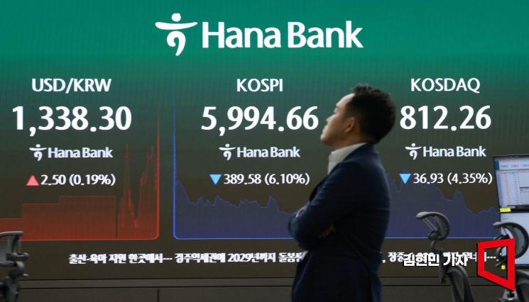 코스피 지수가 5거래일 연속 하락세를 이어간 13일 서울 중구 하나은행 본점 딜링룸에서 직원들이 업무하고 있다. 이날 코스피는 장중 한때 5% 이상 급락세를 보이며 올 8월 19일 이후 55일 만에 매도사이드카가 발동됐다. 김현민 기자