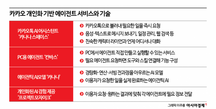 "라이언, 메시지 읽음처리하고 점심 주문도"…카카오톡 AI 비서로 진화(종합) 