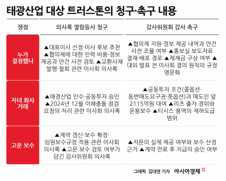 트러스톤, 태광산업 이사회 의사록 열람 청구 "진짜 결정권자 누구냐"