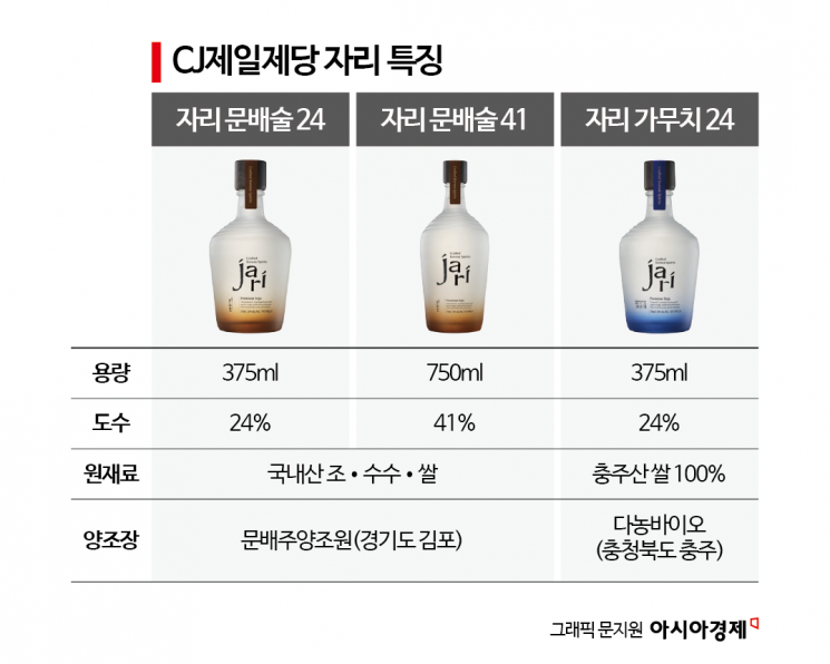 "마트는 안판다"…이재현 회장의 꿈 'K-미식' 완성한 증류주