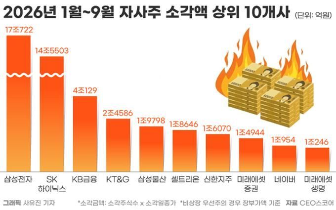 CEO스코어