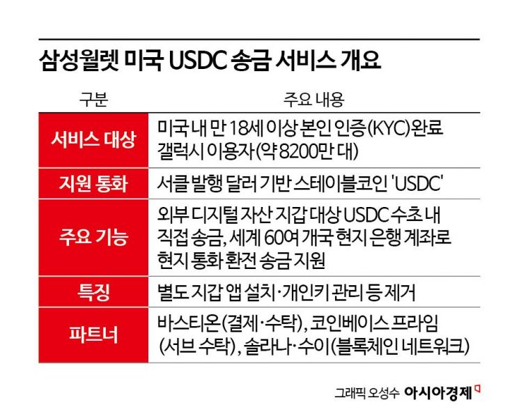 "한국에서 만든 폰인데 정작 한국은 제외?"…갤럭시 새 기능에 무슨 일이[크립토 레이더]