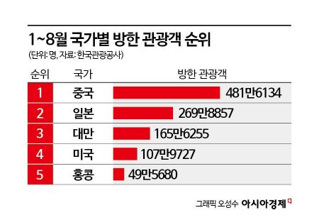 [르포]100m마다 패션 간판…명동, 글로벌 쇼룸 부상
