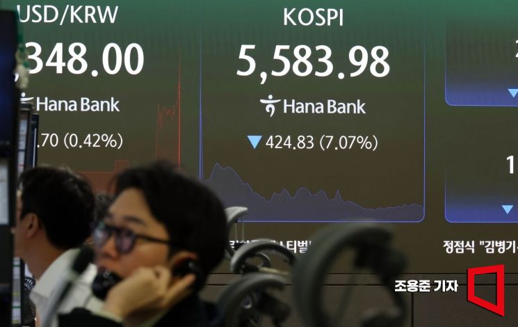코스피가 장중 5600선도 무너진 가운데 15일 서울 중구 하나은행 본점 딜링룸 전광판에 코스피와 코스닥, 원/달러 환율이 표시돼 있다. 이날 코스피는 전일(6008.81) 대비 335.8p(5.59%) 내린 5673.01로 개장해 낙폭을 키우고 있다. 2026.10.15 조용준 기자