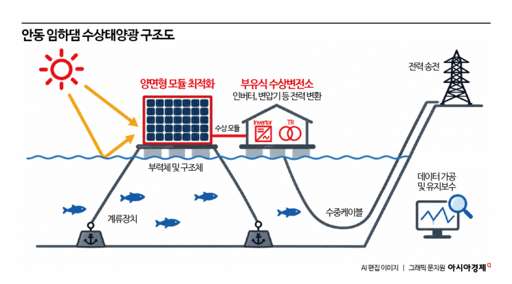 [에너지 오디세이]⑫중국산 저가 공세 맞서는 K태양광, '초격차 기술'로 승부수
