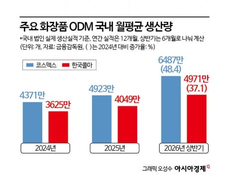 "주문 쏟아지는데"…화장품용기 '대란' 속타는 K뷰티