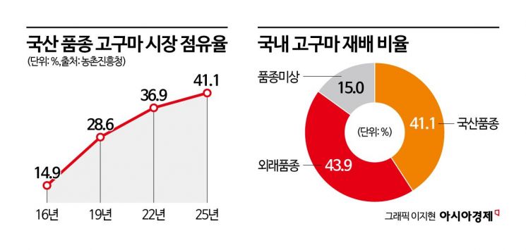 "이렇게 달아도 되나"…편의점 꿀고구마의 정체[맛잘알X파일]