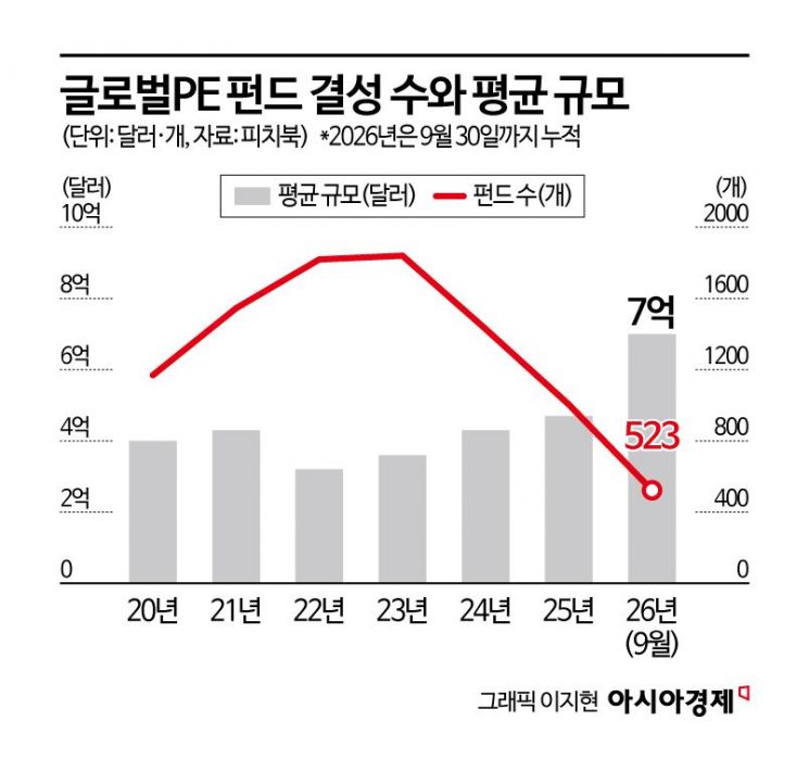 수십억 연봉 받는데 금리 올랐다고 벌벌 떤다고?[PE는 지금]