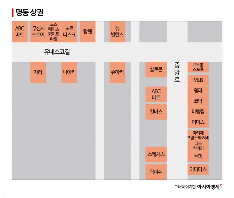 [르포]100m마다 패션 간판…명동, 글로벌 쇼룸 부상
