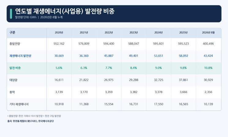 [에너지 오디세이]⑬'바람의 나라' 대한민국, 해상풍력 강국이 될 수 있나