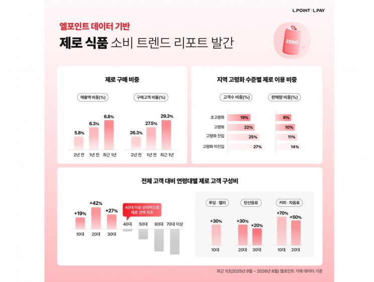 롯데멤버스 제공.