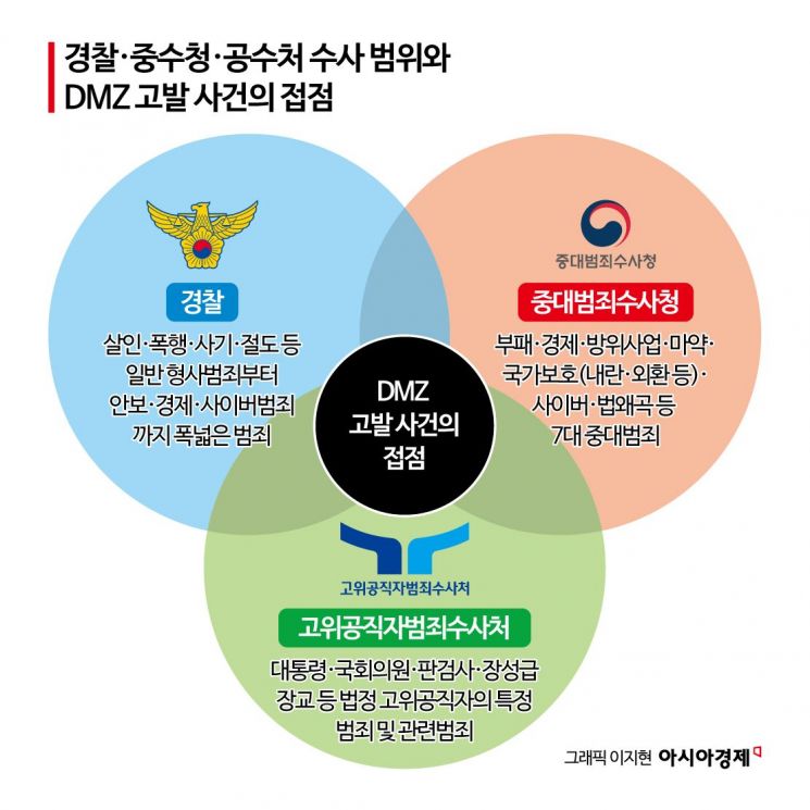 "'DMZ 폭발' 수사도 오락가락"…경찰·중수청·공수처 '핑퐁' 조짐