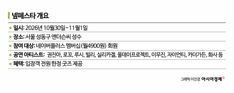 [Why&Next]멤버십 굳히기 나서는 네이버, '넾페스타' 펼치는 이유