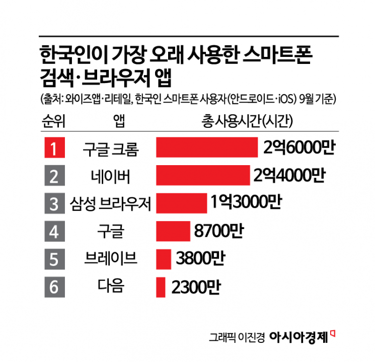 [Why&Next]멤버십 굳히기 나서는 네이버, '넾페스타' 펼치는 이유