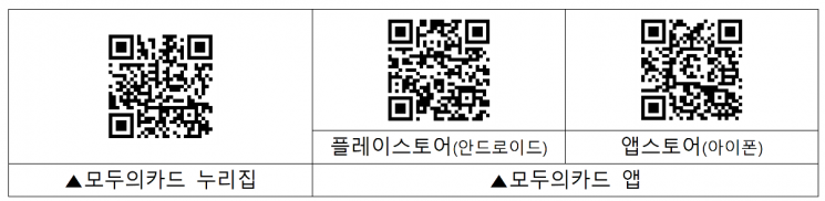모두의카드 누리집(왼쪽)과 모두의카드 애플리케이션 QR코드. 국토교통부