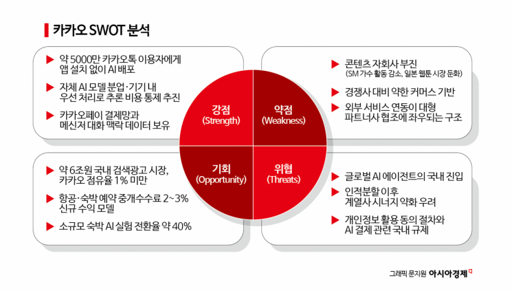 [이주의 관.종] AI에 죽거나 살거나…카카오 'AI 비서'에 쏠린 눈