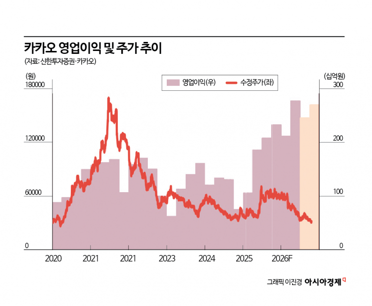 [이주의 관.종] AI에 죽거나 살거나…카카오 'AI 비서'에 쏠린 눈