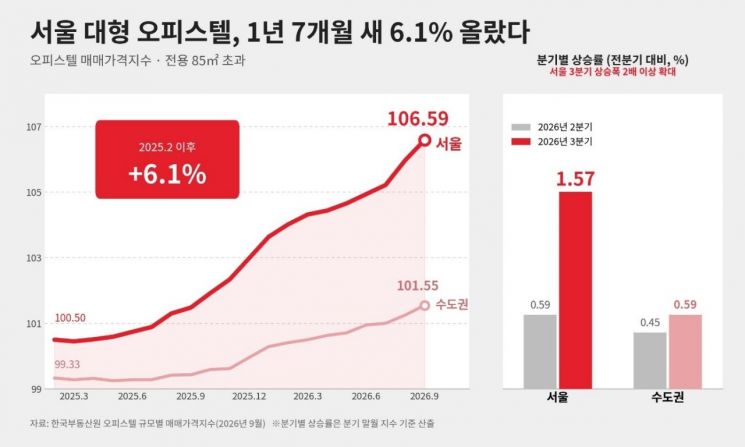 몸값 뛰는 중대형 오피스텔, 청약 막차 타볼까"… '옥정중앙역 디에트르Ⅱ' 20일 마감
