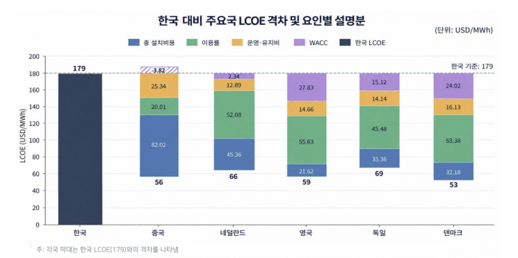 출처=서울대학교 환경대학원