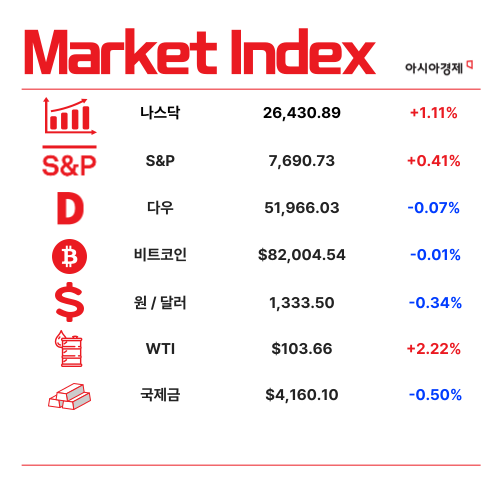 AI 공포 커진 '코스피'…5000 깨질 수도 [1분 브리프]