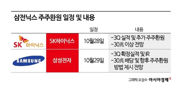 [실전재테크] AI 실적부터 중동 전쟁까지…연말 증시 변수 주목
