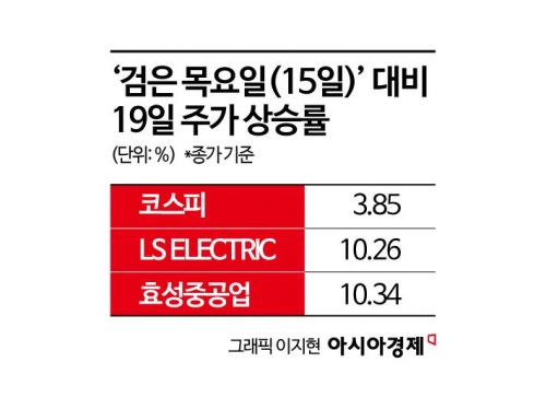 [실전재테크]반도체株 변동성 장세…주목할 만한 비반도체 업종은?