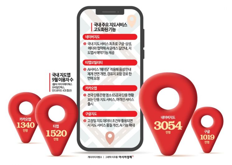 "구글 공습 막아라"…국내 지도앱들 서비스 고도화로 맞불 