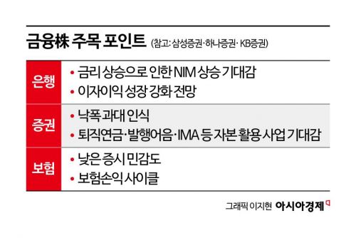 [실전재테크]반도체株 변동성 장세…주목할 만한 비반도체 업종은?