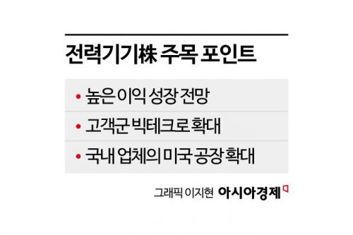 [실전재테크]반도체株 변동성 장세…주목할 만한 비반도체 업종은?