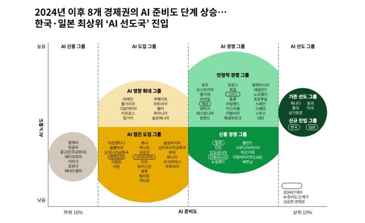 AI 성숙도 매트릭스 2026. 보스턴컨설팅그룹