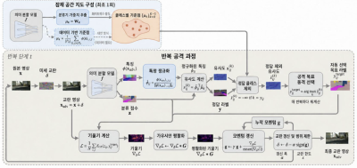 LSAA를 이용한 AI 취약점 진단 과정. GIST 제공