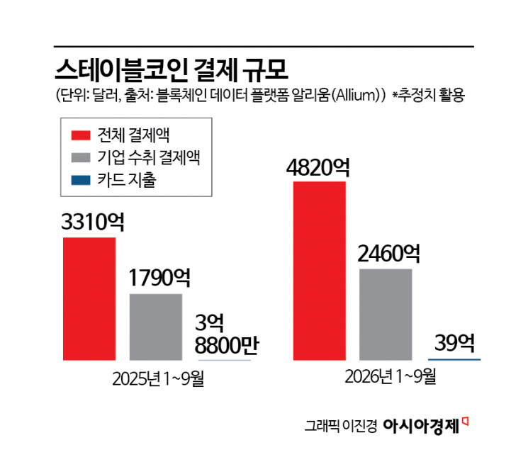 [크립토 레이더]"커피도 테더로 산다"…스테이블코인 시장전망은