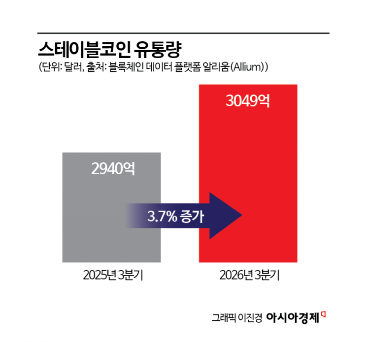 [크립토 레이더]"커피도 테더로 산다"…스테이블코인 시장전망은