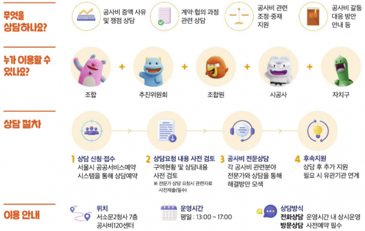공사비 갈등 한곳에서 해결…서울시 '공사비120센터'
