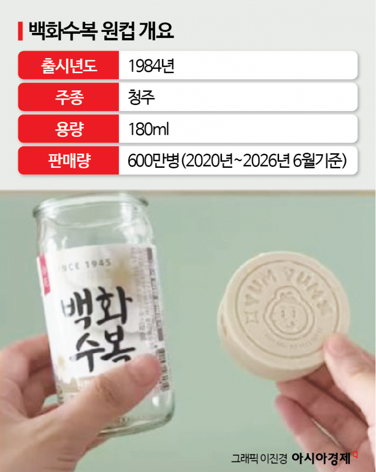 "조상님 올릴땐 거들떠도 안보더니"…MZ 열광하는 '80년 제사술' 살림꿀템으로