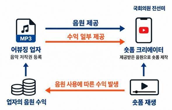기사의 이해를 돕기 위한 이미지. 국회의원 진선미 의원실 제공