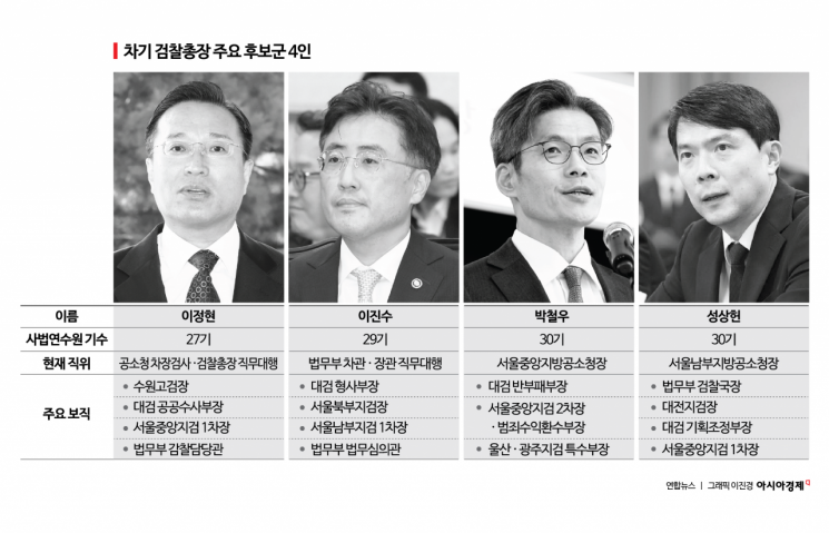 “외압 차단할 리더십 절실”…‘李공소취소’ 뇌관 안은 검찰총장 4파전