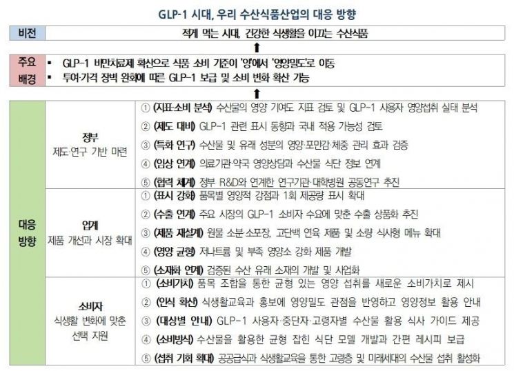 '덜 먹는 시대' 온다... KMI, 수산식품산업 대응 방향 제시 - 뉴스 썸네일 이미지