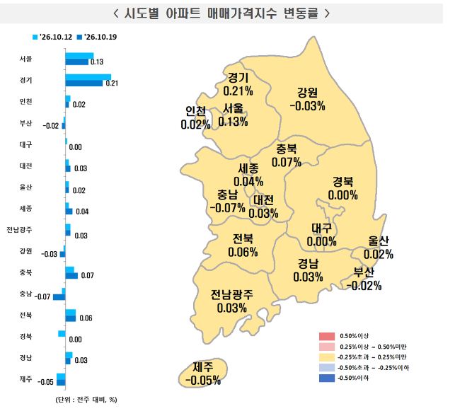 시도별 아파트 매매가격지수 변동률. 한국부동산원